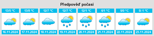 Výhled počasí pro místo Vigone na Slunečno.cz