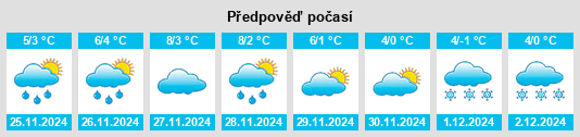 Výhled počasí pro místo Vigolo Vattaro na Slunečno.cz