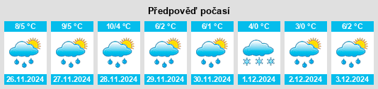 Výhled počasí pro místo Vigo Lomaso na Slunečno.cz