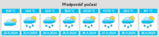 Výhled počasí pro místo Vigo di Fassa na Slunečno.cz