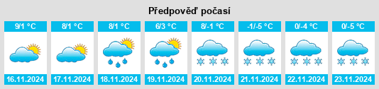 Výhled počasí pro místo Vigo di Cadore na Slunečno.cz