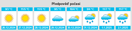 Výhled počasí pro místo Vigodarzere na Slunečno.cz