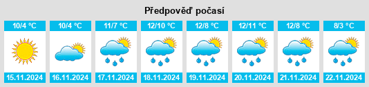 Výhled počasí pro místo Vignolo na Slunečno.cz