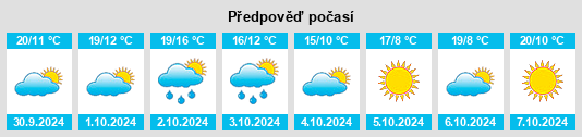 Výhled počasí pro místo Vignola na Slunečno.cz