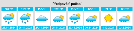 Výhled počasí pro místo Vignate na Slunečno.cz