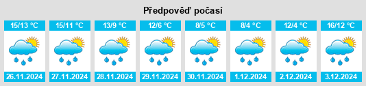 Výhled počasí pro místo Vignale na Slunečno.cz