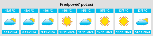 Výhled počasí pro místo Viggiù na Slunečno.cz