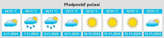 Výhled počasí pro místo Viggiano na Slunečno.cz