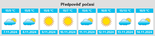 Výhled počasí pro místo Vigarano Mainarda na Slunečno.cz