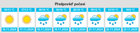 Výhled počasí pro místo Vietri sul Mare na Slunečno.cz