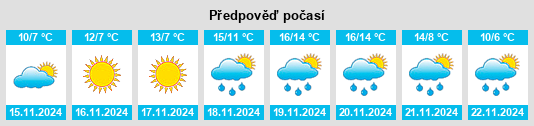 Výhled počasí pro místo Vicovaro na Slunečno.cz