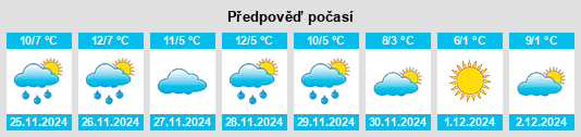 Výhled počasí pro místo Vicolungo na Slunečno.cz