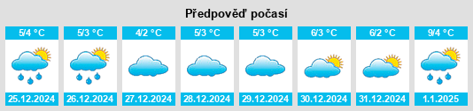 Výhled počasí pro místo Vicoli na Slunečno.cz