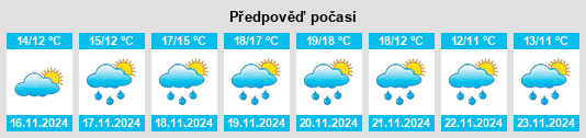 Výhled počasí pro místo Vico Equense na Slunečno.cz