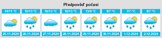 Výhled počasí pro místo Vico del Gargano na Slunečno.cz