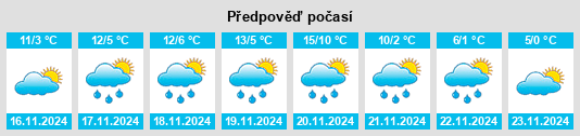 Výhled počasí pro místo Vicchio na Slunečno.cz