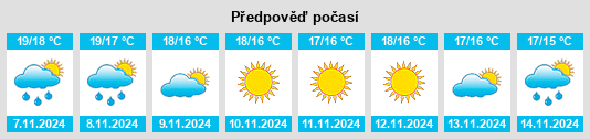 Výhled počasí pro místo Vibonati na Slunečno.cz