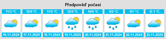 Výhled počasí pro místo Viano na Slunečno.cz