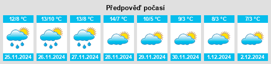 Výhled počasí pro místo Viadana na Slunečno.cz