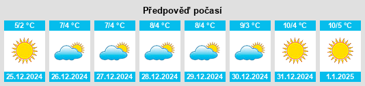 Výhled počasí pro místo Vezzano Ligure na Slunečno.cz