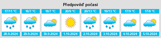 Výhled počasí pro místo Vezzano na Slunečno.cz