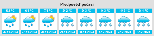 Výhled počasí pro místo Vezza d'Oglio na Slunečno.cz