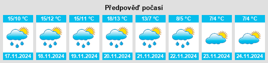 Výhled počasí pro místo Vetulonia na Slunečno.cz