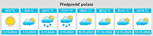 Výhled počasí pro místo Vetto na Slunečno.cz