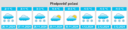 Výhled počasí pro místo Vetriolo na Slunečno.cz