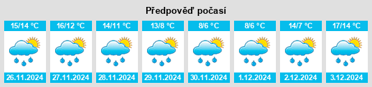 Výhled počasí pro místo Vetralla na Slunečno.cz