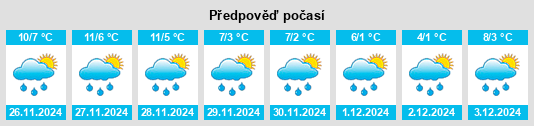 Výhled počasí pro místo Vestone na Slunečno.cz