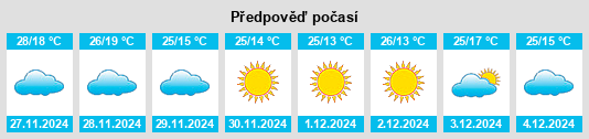 Výhled počasí pro místo Minţaqat ‘Asīr na Slunečno.cz