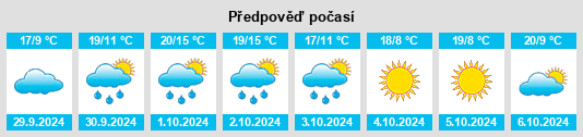 Výhled počasí pro místo Vestignè na Slunečno.cz