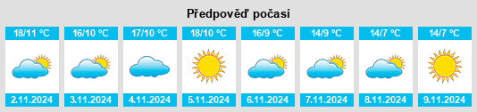 Výhled počasí pro místo Vespolate na Slunečno.cz