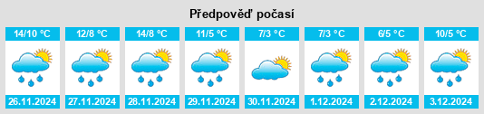 Výhled počasí pro místo Vesime na Slunečno.cz