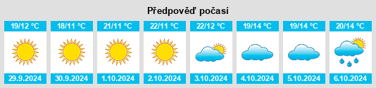 Výhled počasí pro místo Vescona Chiesa na Slunečno.cz