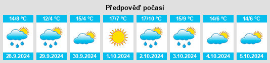 Výhled počasí pro místo Vervò na Slunečno.cz