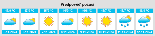 Výhled počasí pro místo Provincia di Verona na Slunečno.cz