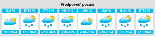 Výhled počasí pro místo Verolavecchia na Slunečno.cz