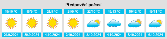 Výhled počasí pro místo Vernio na Slunečno.cz