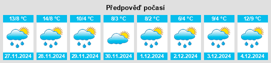 Výhled počasí pro místo Vernate na Slunečno.cz