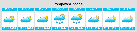 Výhled počasí pro místo Vernasca na Slunečno.cz