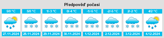 Výhled počasí pro místo Vermiglio na Slunečno.cz