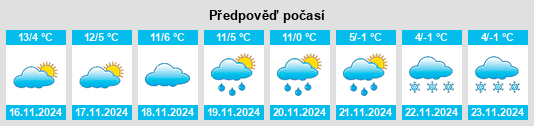 Výhled počasí pro místo Vergiate na Slunečno.cz