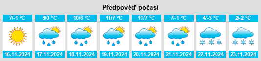 Výhled počasí pro místo Verghereto na Slunečno.cz