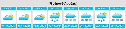 Výhled počasí pro místo Vercurago na Slunečno.cz