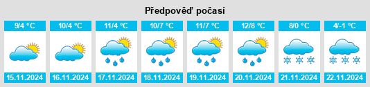 Výhled počasí pro místo Venzone na Slunečno.cz