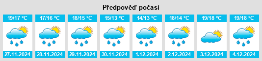 Výhled počasí pro místo Ventotene na Slunečno.cz