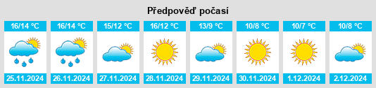 Výhled počasí pro místo Ventimiglia na Slunečno.cz