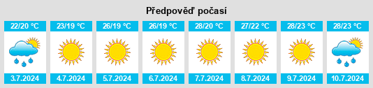 Výhled počasí pro místo Venosa na Slunečno.cz
